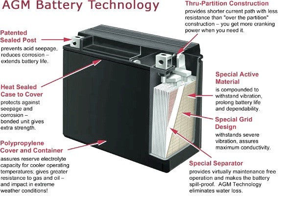 agm battery technology image