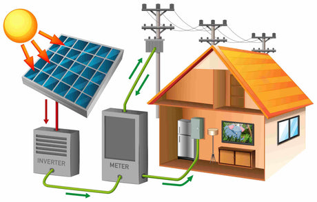 hybrid solar inverters | Solar Sovereign