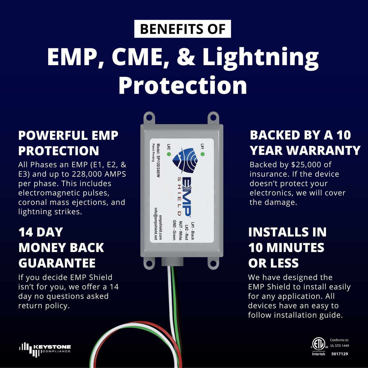 EMP Shield | Home EMP & Lightning Protection + CME Defense