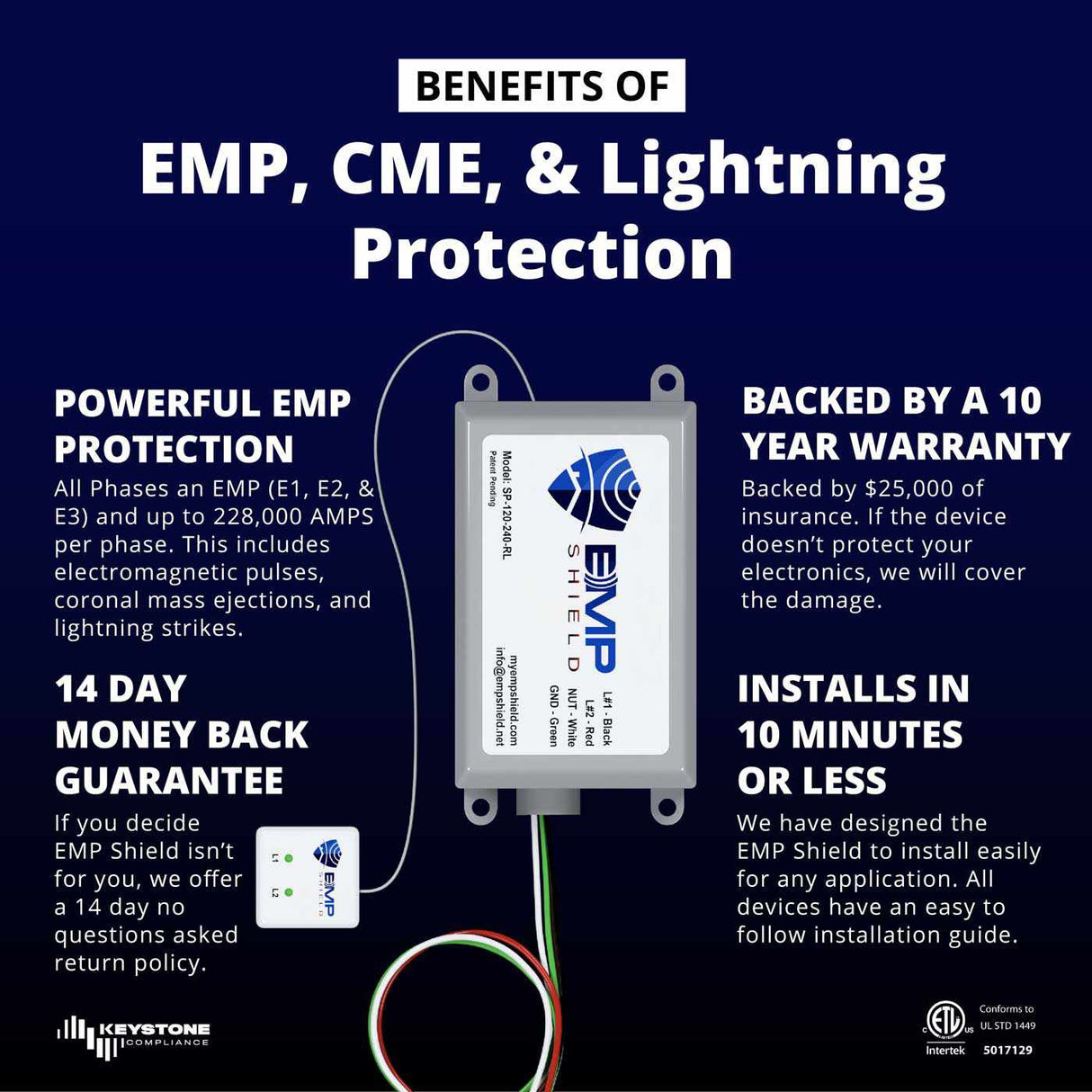 EMP Shield | Home EMP & Lightning Protection + CME Defense (Concealed Model)