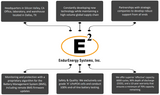 Endur | 15.36kw Sever Rack Battery Kit | 3 Server Rack Batteries | EMP Hardening
