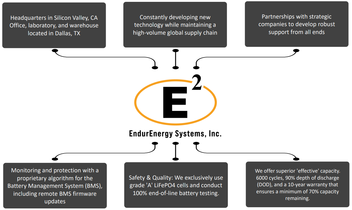 Endur | Battery Control Unit (For more then 10 ESP-5K HL)