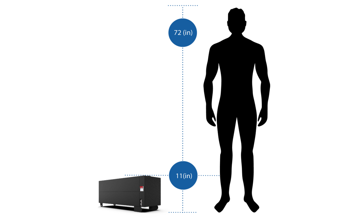 Big Battery 36V 4X GATOR MAX KIT 4