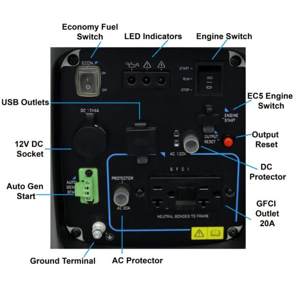 AIMS Power 2000 Watt Portable Pure Sine Inverter Generator 4