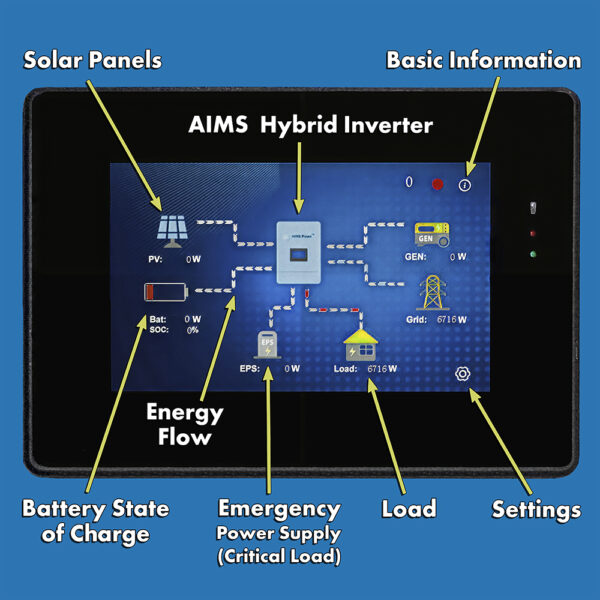 AIMS Power Hybrid Inverter Charger 4.6 kW Inverter Output 6.9 kW Solar Input 4