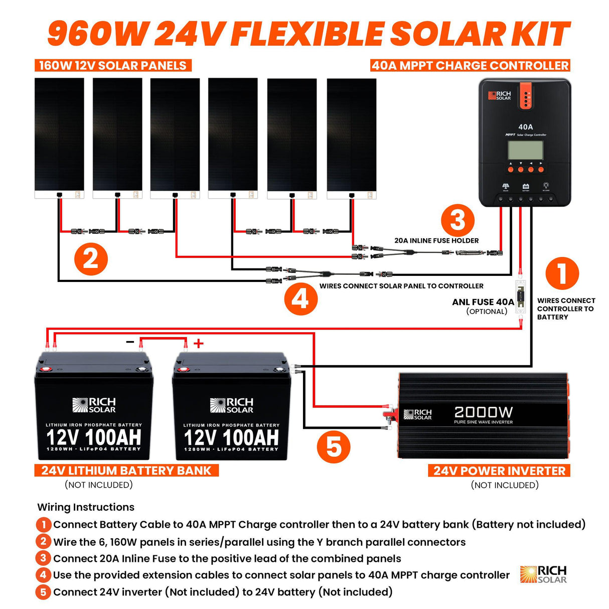 Rich Solar | 960 Watt Flexible Solar Kit
