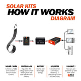 Rich Solar | MEGA 160 Watt CIGS Flexible Solar Panel