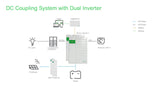 Schneider | DC Coupling with Dual Inverter System Bundle - 13600W 120/240v Output | 17000W PV Input [BNDL-S0004]