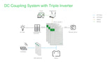 Schneider | DC Coupling with Triple Inverter System Bundle - 20400W 120/240v Output | 25500W PV Input [BNDL-S0005]