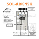 Sol-Ark | 15K 120/240/208V 48V [All-In-One] Pre-Wired Hybrid Solar Inverter | 10-Year Warranty