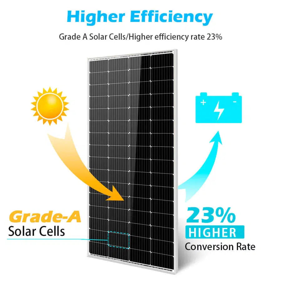 Sungold Power | 200 WATT MONOCRYSTALLINE SOLAR PANEL 2PC